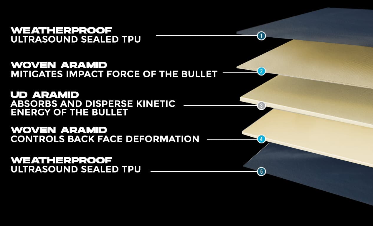 Soft Body Armor Flexcore Panel Structure