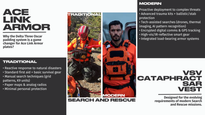 Traditional vs Modern SAR