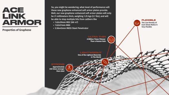 properties of graphene